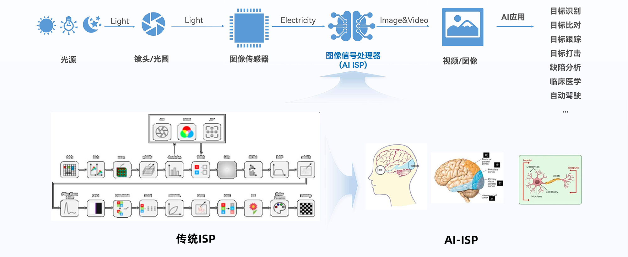 深影智图公司介绍-脱敏-v1